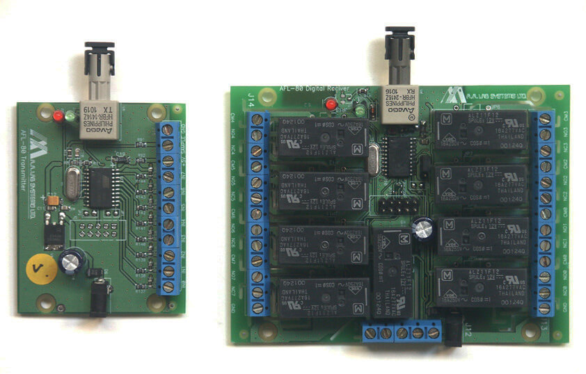 AFL-80閉郃OEM光纖鏈(lian)路